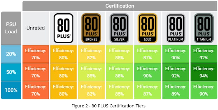 Best gaming PC power supplies