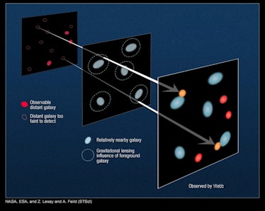 A diagram that shows three black squares each representing a layer of the Universe. On the left you ...