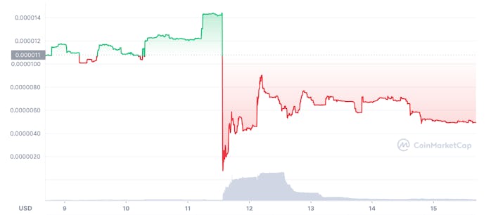 A seven-day look at the valuation of $MSI