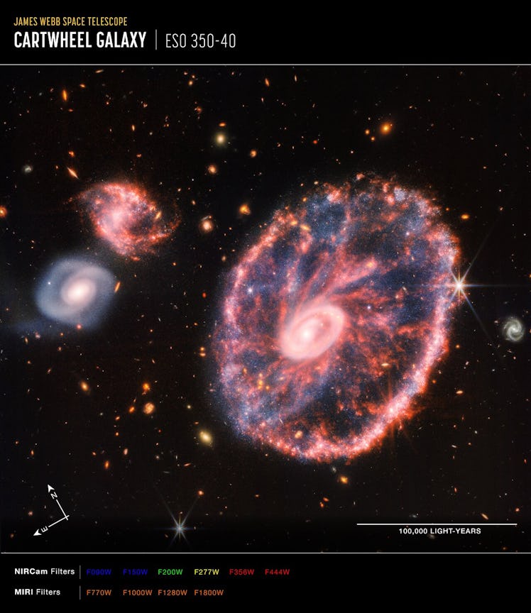 An annotated view of the Cartwheel Galaxy. It shows the colors that correspond to observed wavelengt...