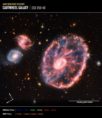 An annotated view of the Cartwheel Galaxy. It shows the colors that correspond to observed wavelengt...