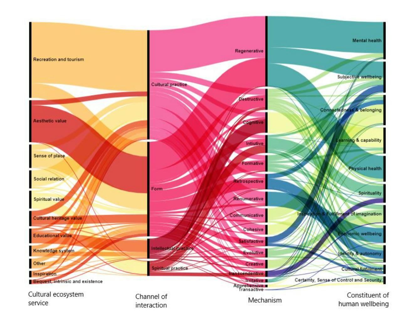 How is nature connected to well-being? It's…