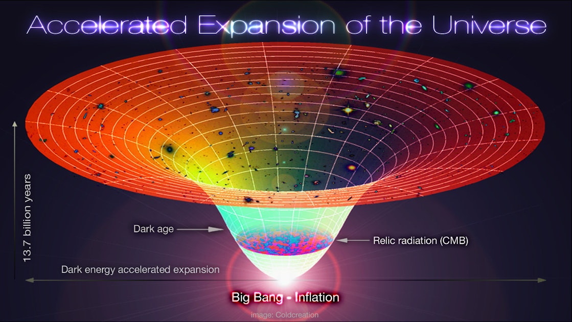 Noile observații ale telescopului Webb au fost cheie în înțelegerea noastră despre Big Bang