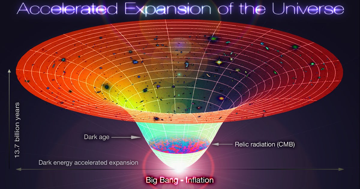 Noile observații ale telescopului Webb au fost cheie în înțelegerea noastră despre Big Bang