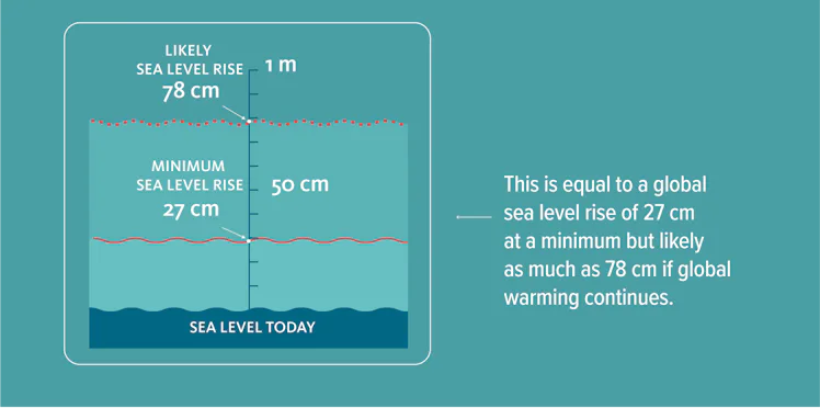Greenland's melting ice sheets may cause