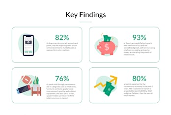 OfferUp 2022 Recommerce Report