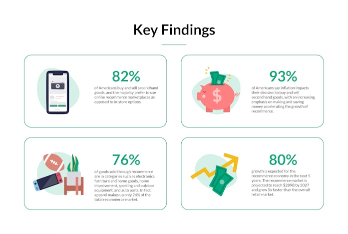 OfferUp 2022 Recommerce Report