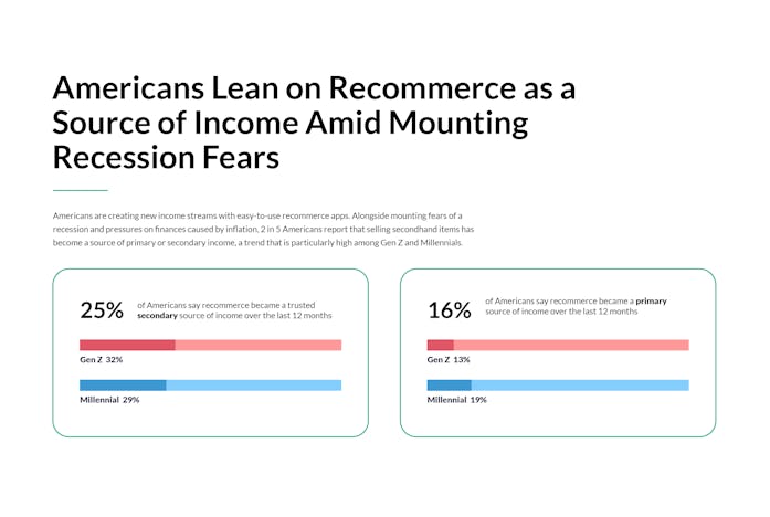 OfferUp 2022 Recommerce Report