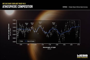 Kart som viser bølgelengder av lys målt i en eksoplanetatmosfære.