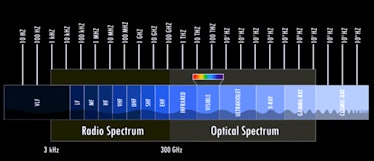 electromagnetic spectrum graph