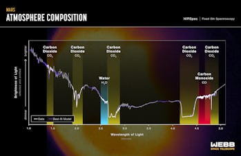 graph showing infrared spectrum of Mars