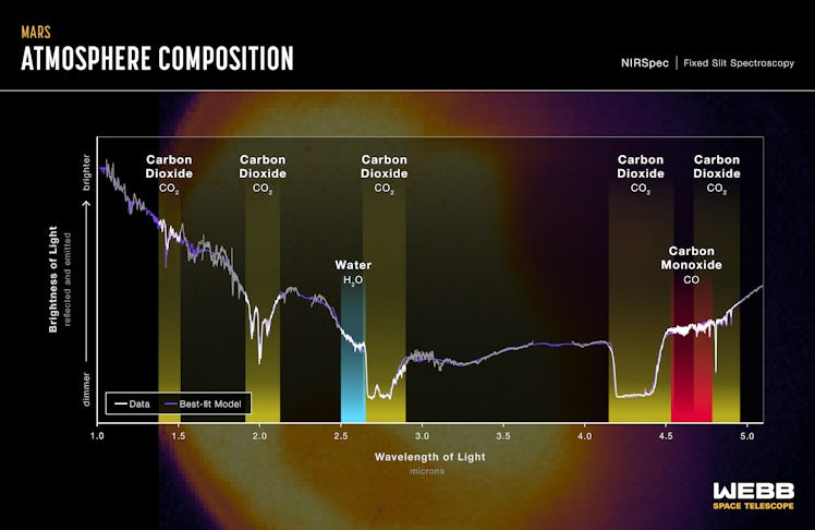 graph showing infrared spectrum of Mars