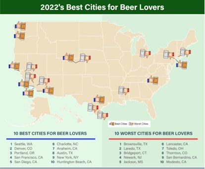A map from Lawn Love showing the cities that are the best and worst for beer fans