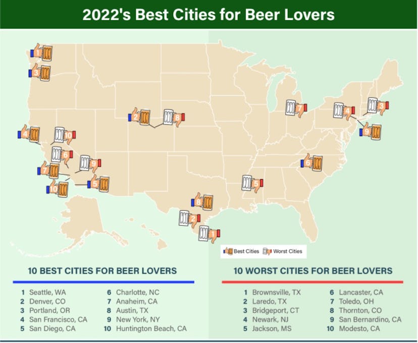 A map from Lawn Love showing the cities that are the best and worst for beer fans