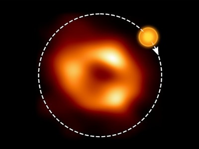 An illustration, that shows the orbit of a bubble around the supermassive black hole Sgr A*.