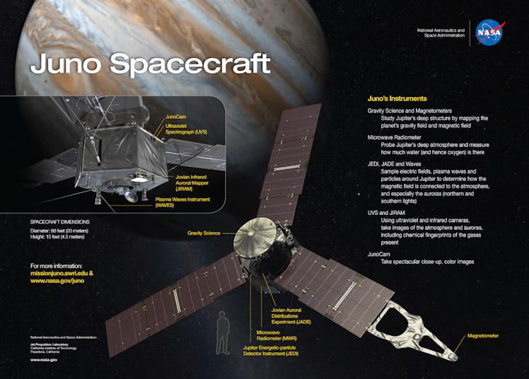Diagram of a spacecraft with Jupiter in the background
