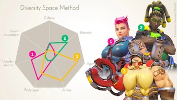 Activision Blizzard’s Diversity Space Tool, revealed in May 2022.