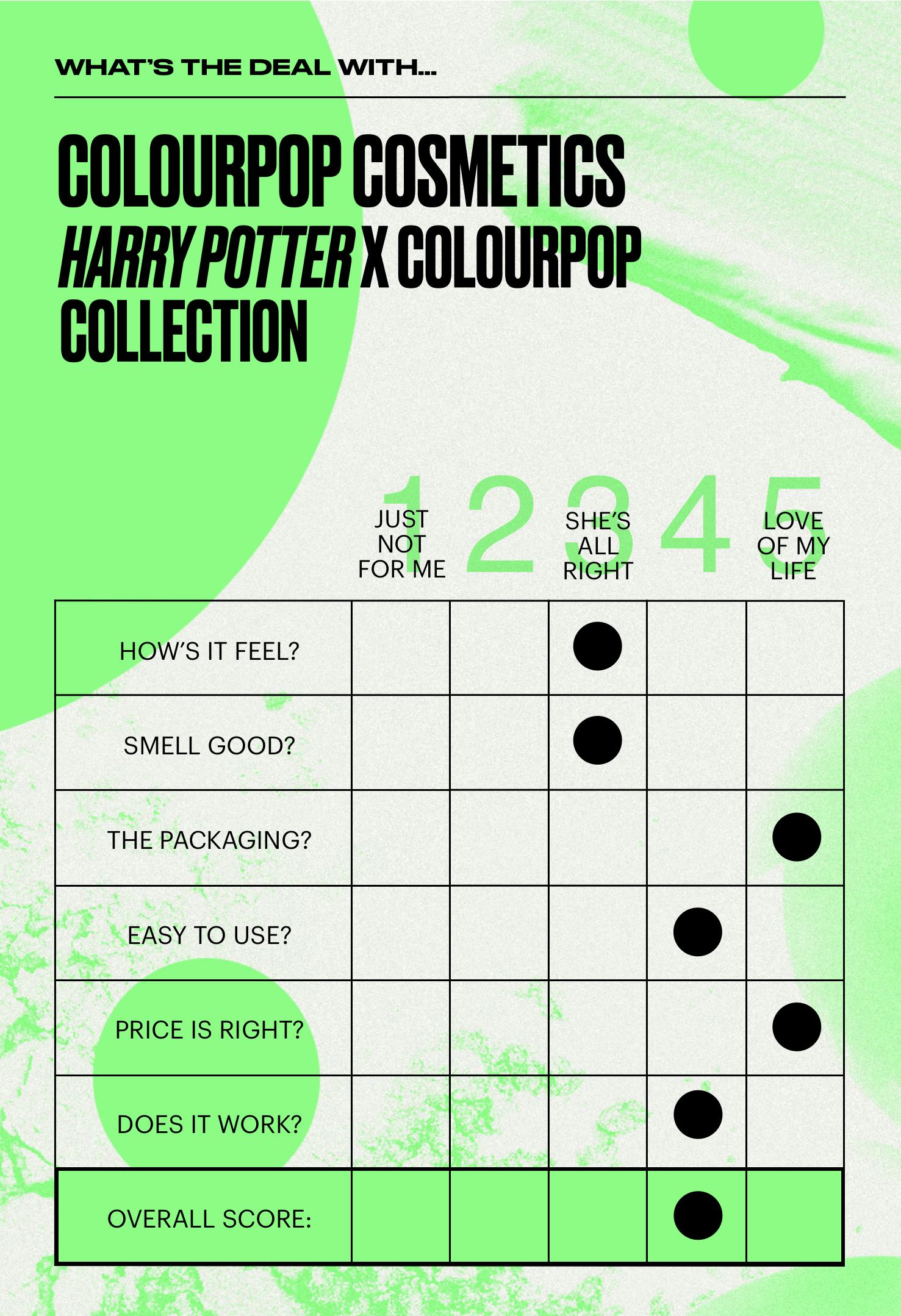 Colourpop Harry Potter top collection $135 value