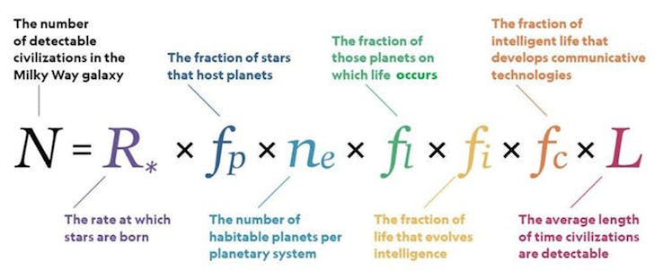 The expanded Drake equation.