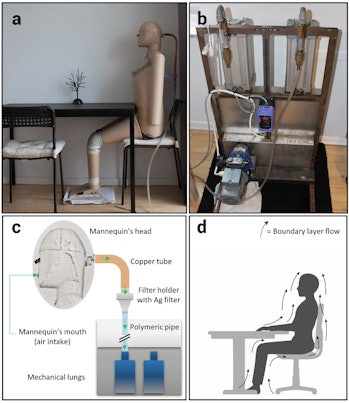 Another rather quirky experiment used a mannequin connected to mechanical lungs to calculate that an...