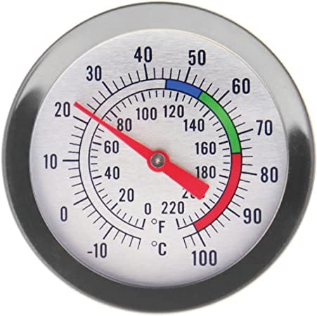 The 5 Best Thermometers For Candle Making