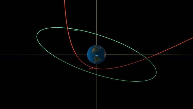 A chart showing the orbit of the asteroid 2023 BU and its close proximity to Earth.