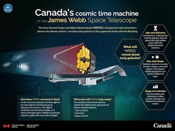 The James Webb Space Telescope's NIRISS instrument is a contribution from Canada. It can study the a...