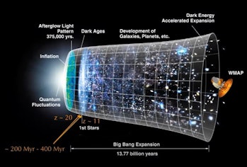 Diagrama existente de la historia del universo.  Se ha añadido nueva información en texto naranja e indicadores...