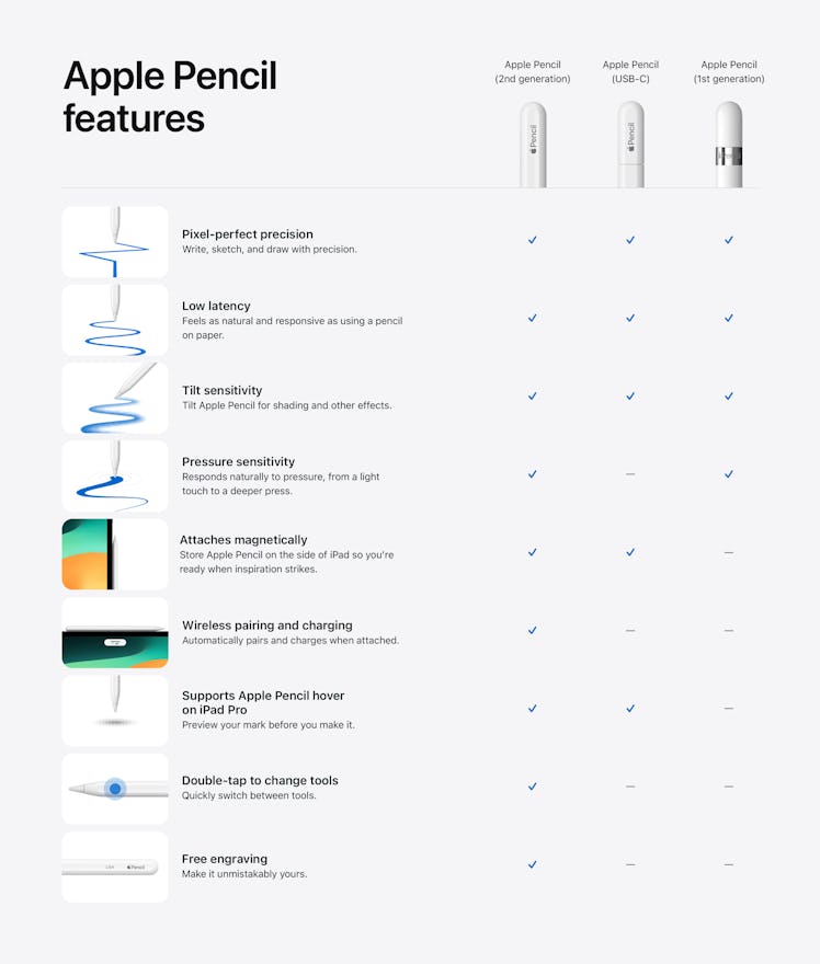 A helpful chart to help you pick the right Apple Pencil for your iPad.