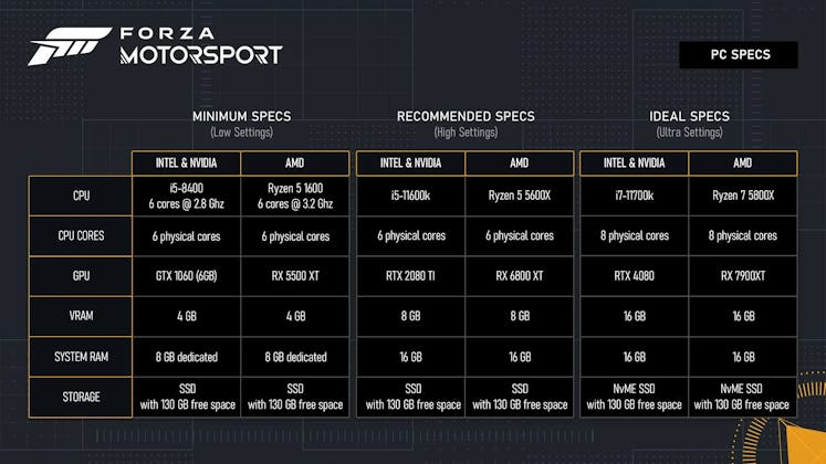 PC specs for Forza Motorsport