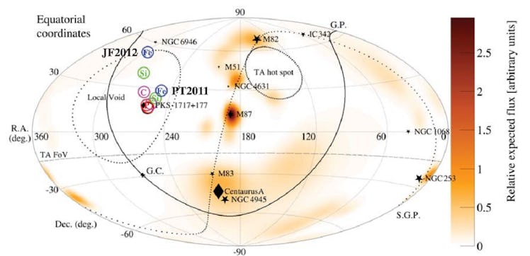 diagram showing nearby galaxies and coordinates
