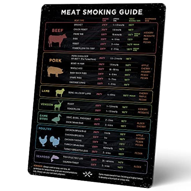Levain & Co Meat Temperature Magnet & BBQ Smoker Guide
