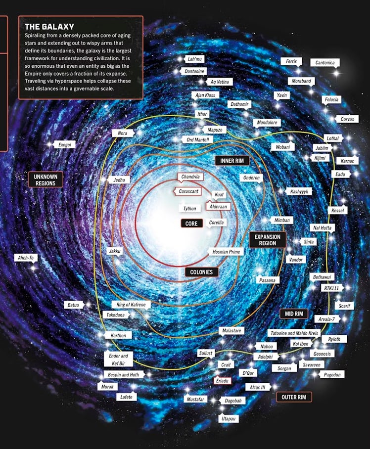 A map of the Star Wars galaxy from Star Wars: Dawn of Rebellion