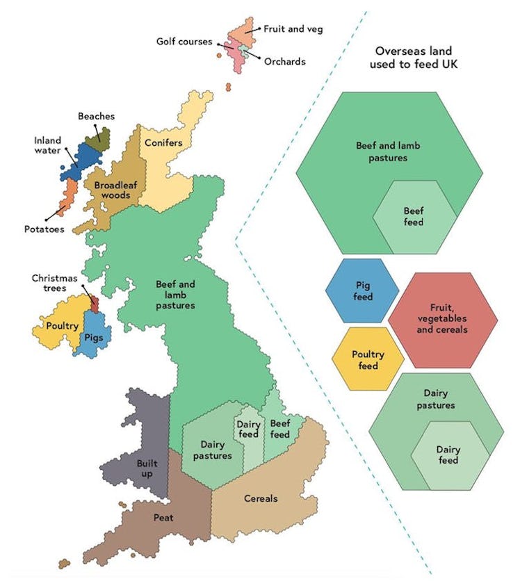 land use in the uk both from domestic and foreign entities