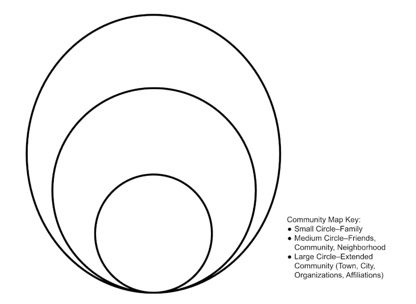 a blank community map, comprising a large circle containing two smaller circles