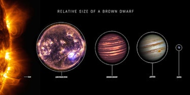 From left to right, there's the edge of the Sun, then the less bright glow of a low mass star, then ...