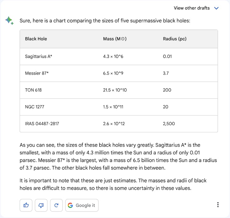 Bard's chart on black holes.