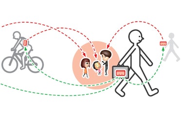Nintendo's visualization of how StreetPass works.