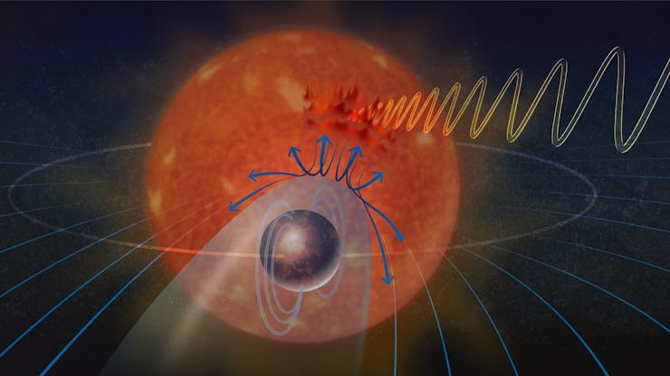 diagram showing a planet orbiting close to its star, with their two magnetic fields interacting to p...
