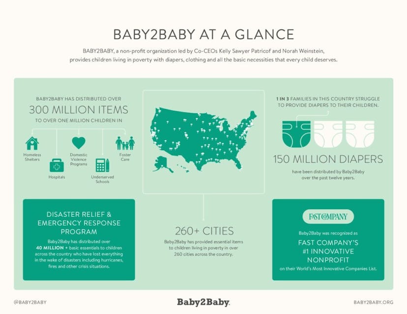 baby2baby is a charity to give to this mother's day