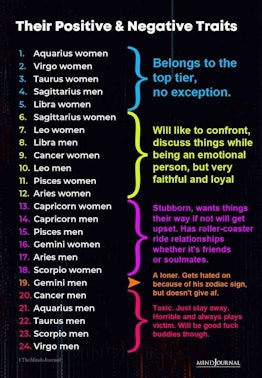 A TikTok chart of the positive and negative traits of the 12 signs of the zodiac.