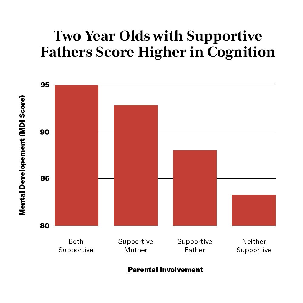 The Encouraging Science of Fatherhood and the 'Father Effect