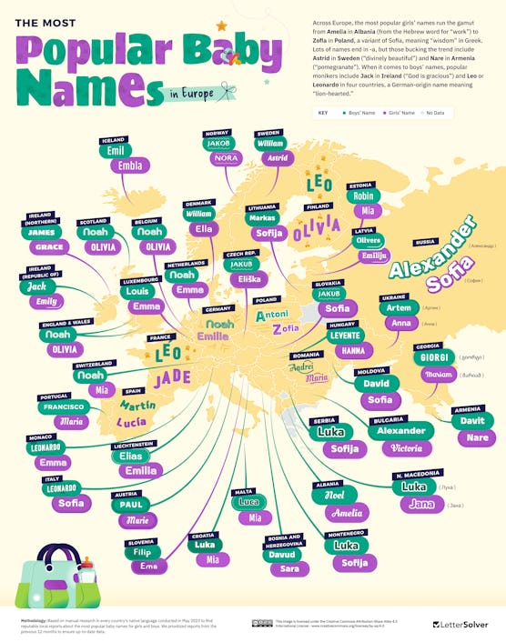 common baby names in Europe