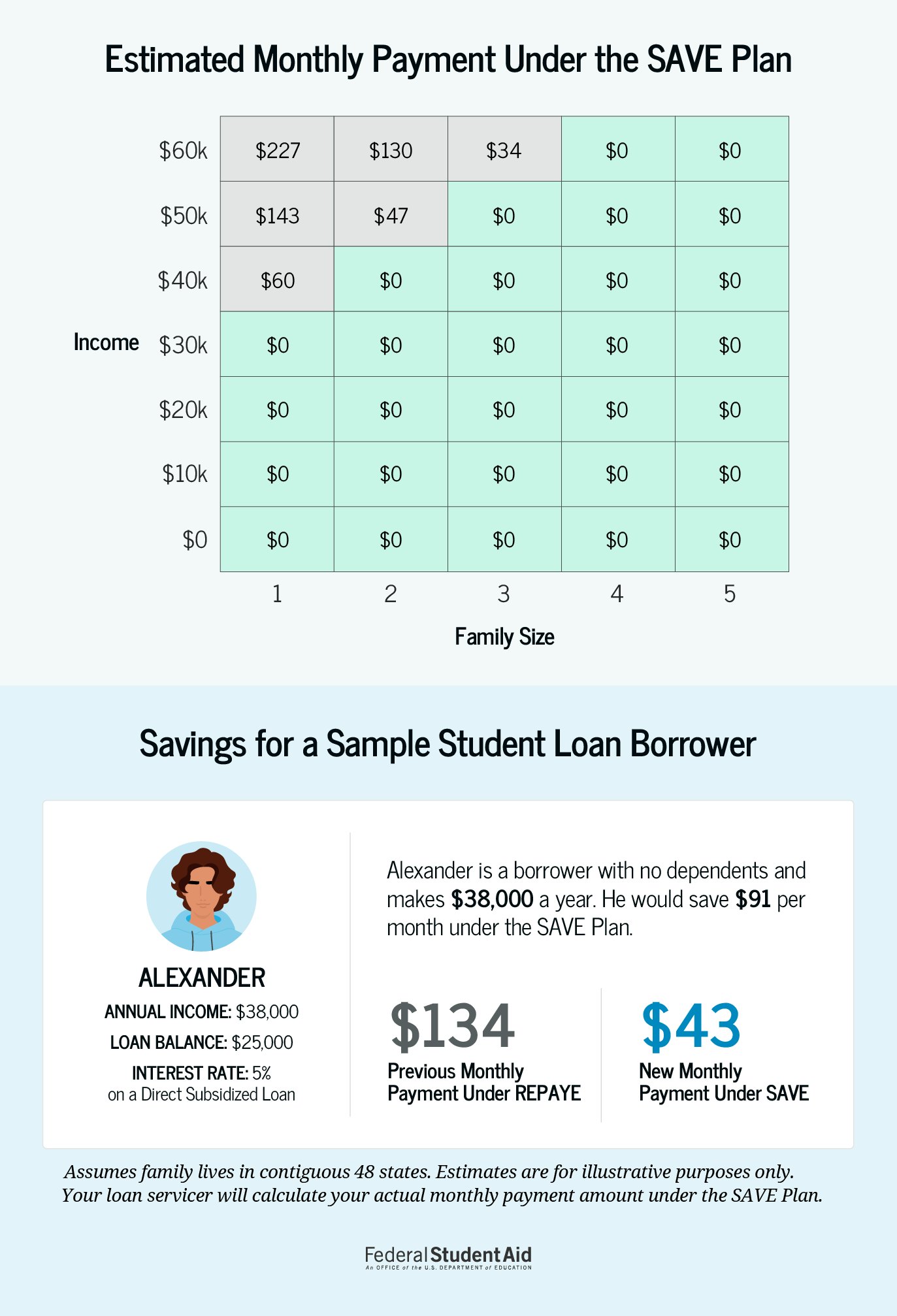 Student Loan Payments Are Back — How Biden's SAVE Program Could Help  Families