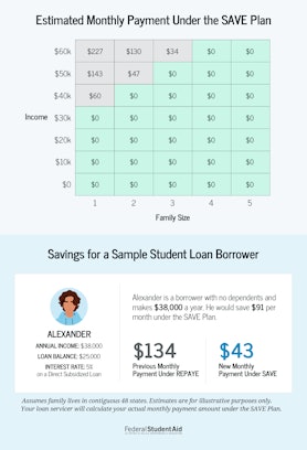 New Student Loan Repayment Plan Benefits Borrowers Beyond Lower Monthly  Payments, CEA