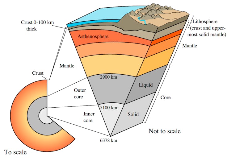 Earth cut out like a piece of pie showing various layers heading toward the core