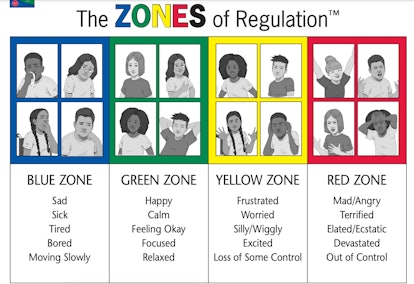 a Zones of Regulation print out, which shows all 4 Zones. 