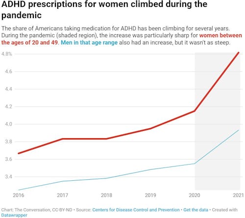 Source: Centers for Disease Control and Prevention