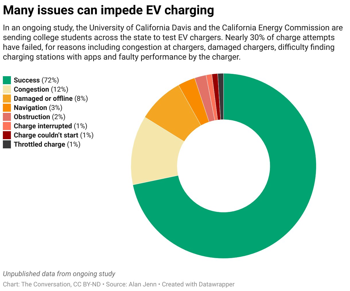 The One Thing Holding Americans Back From Buying An EV