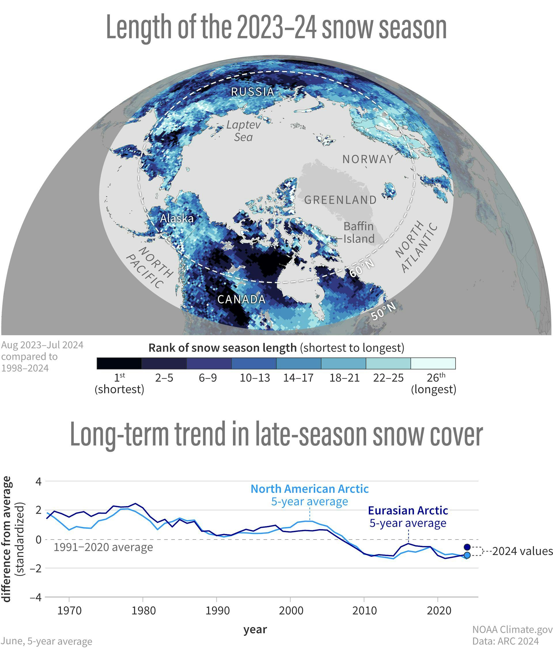 The 2024 Arctic Report Card Outlines Numerous, Shocking Planetary Trends